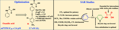 Highly Potent and Selective N-Aryl Oxamic Acid-Based Inhibitors for Mycobacterium tuberculosis Protein Tyrosine Phosphatase B