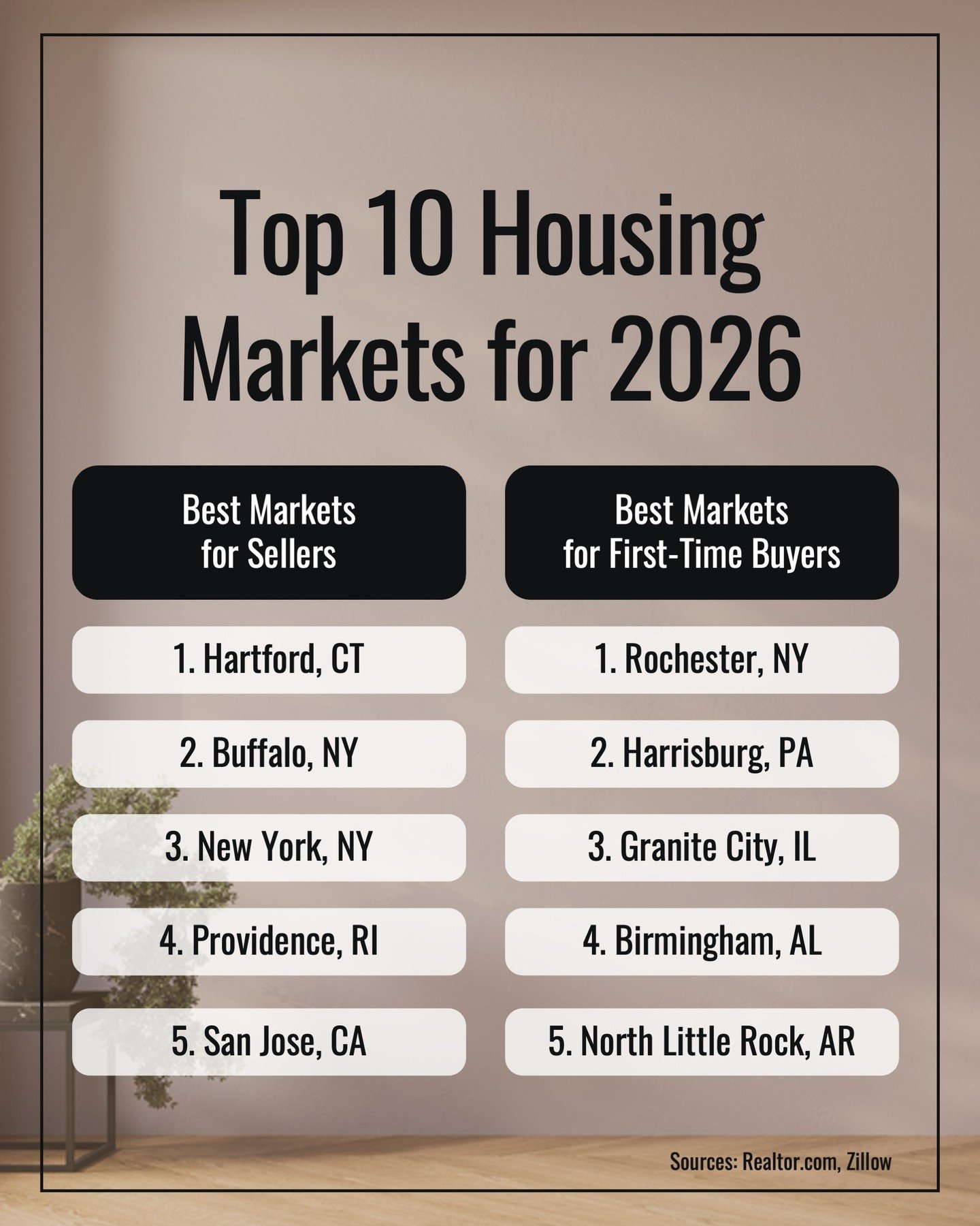 Thinking about moving in 2026? Where you live (or plan to live) could make a big difference.

Some markets are shaping up to be great for sellers, with strong demand and rising prices.

Others are standing out as solid spots for buyers, especially fi