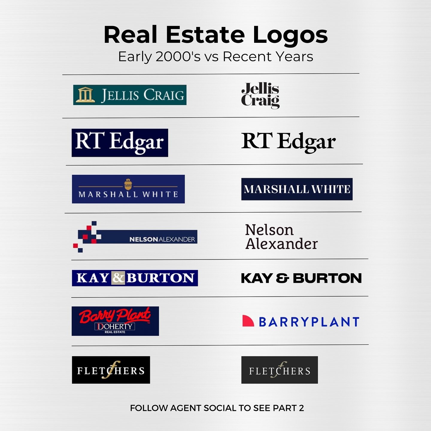 The changing face of Melbourne real estate, from stability and trust to frequent change and modern vibes - which brand do you think has the best logo? 

One things for sure, more and more brands are switching to neutral colours. It&rsquo;s not just a