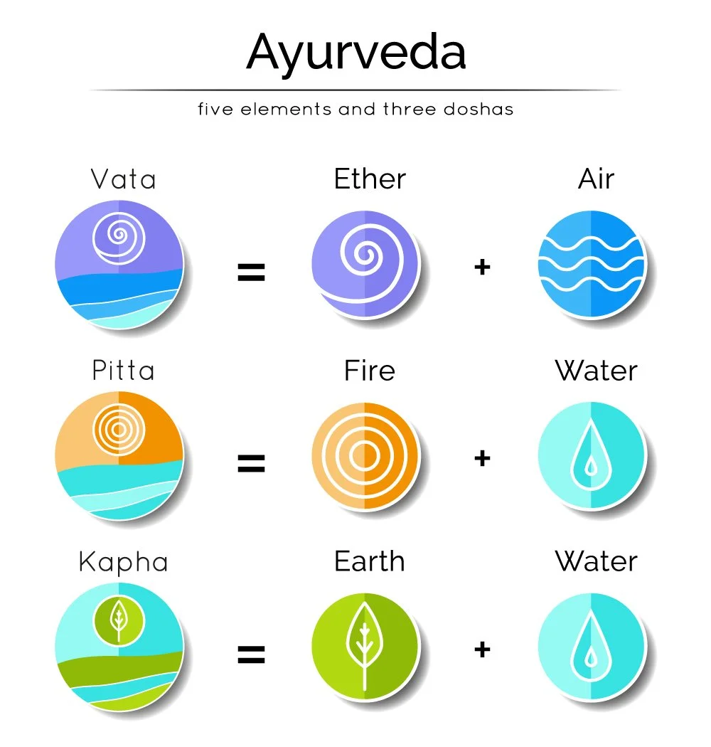 ayurveda, doshas, vata, pitta, kapha