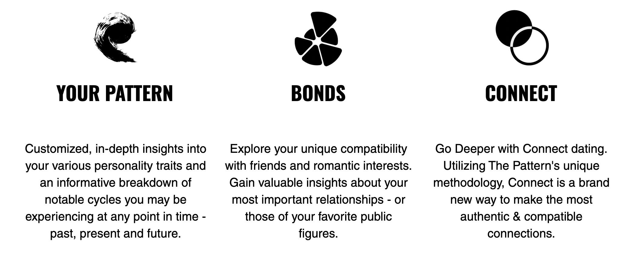 The Pattern, Astrology, Relations, Compatibility, Dating