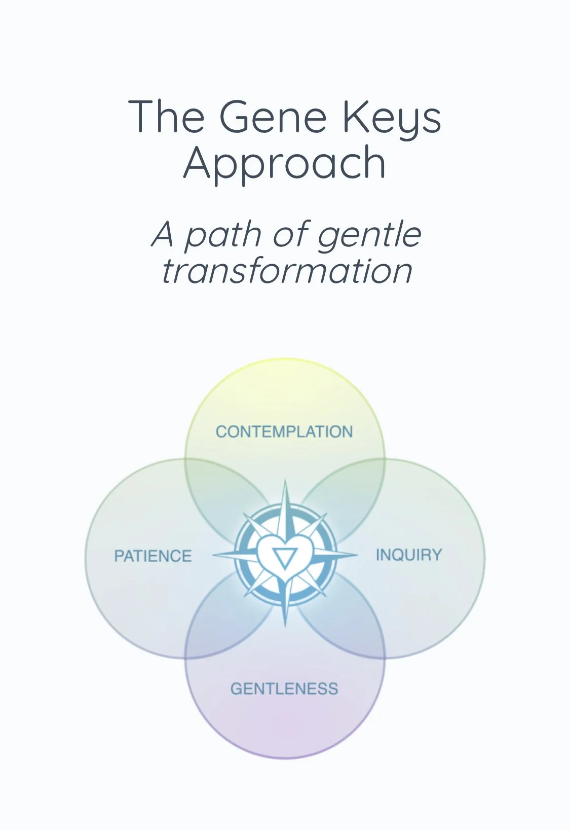 Gene Keys, Karen Curry, Human Design, Ra Uru Hu, Richard Rudd, Astrology, Coaching, Psychology