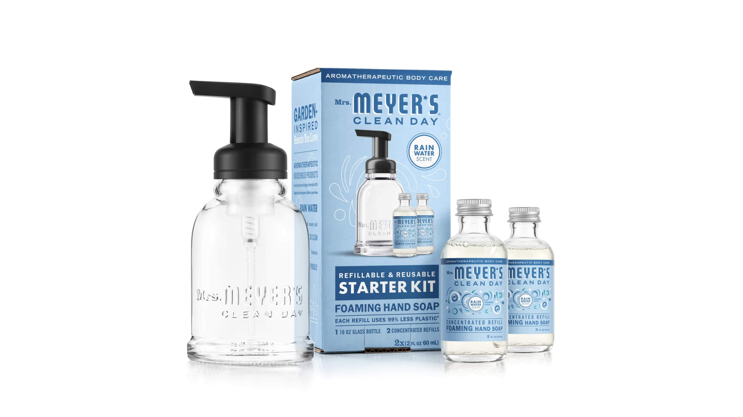 Mrs. Meyer's Visualization — Joseph Kim