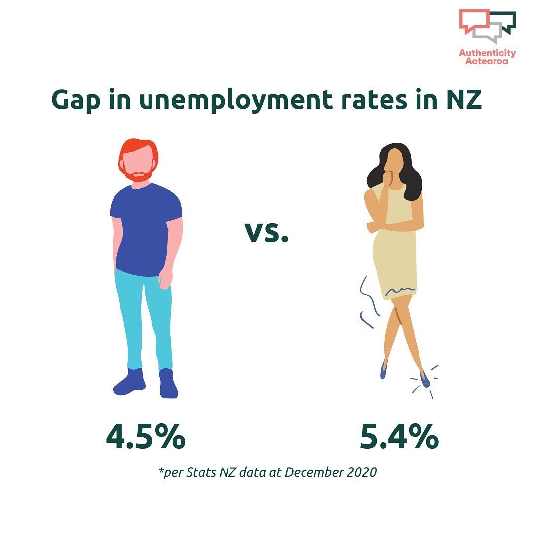 COVID-19 related job losses continue to impact women more than men. We know that the trends are worse when viewed by ethnicity, such for Māori &amp; Pasifika people. The Office of Ethnic Communities is collecting these experiences of migrant and ethn