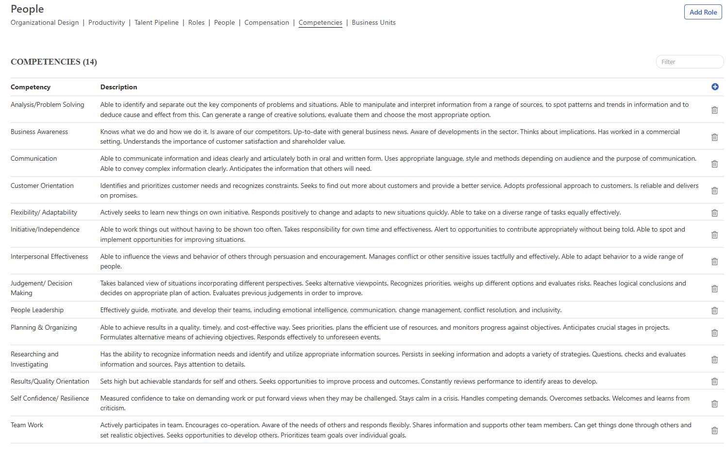 Competencies