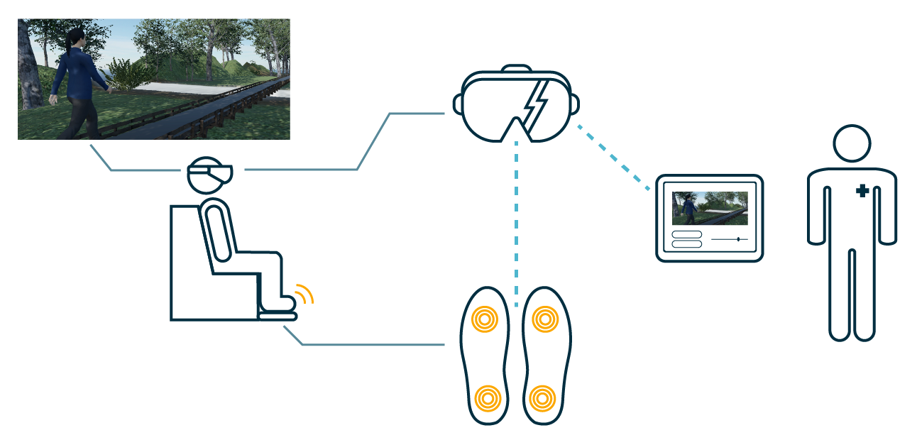 Diagram showcasing the components of the Kerflow solution