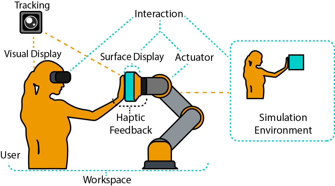 Diagram showcasing the core components of an ETHD system