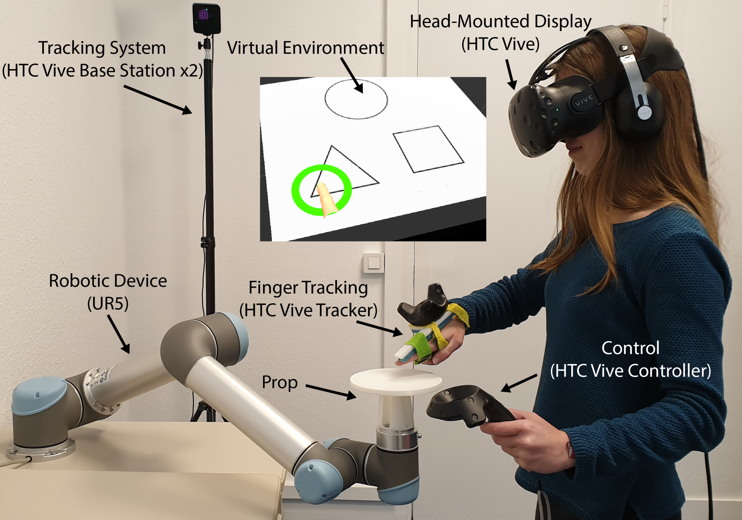 Setup for the the haptic display dedicated to use interaction techniques for increasing the contact with physical surface