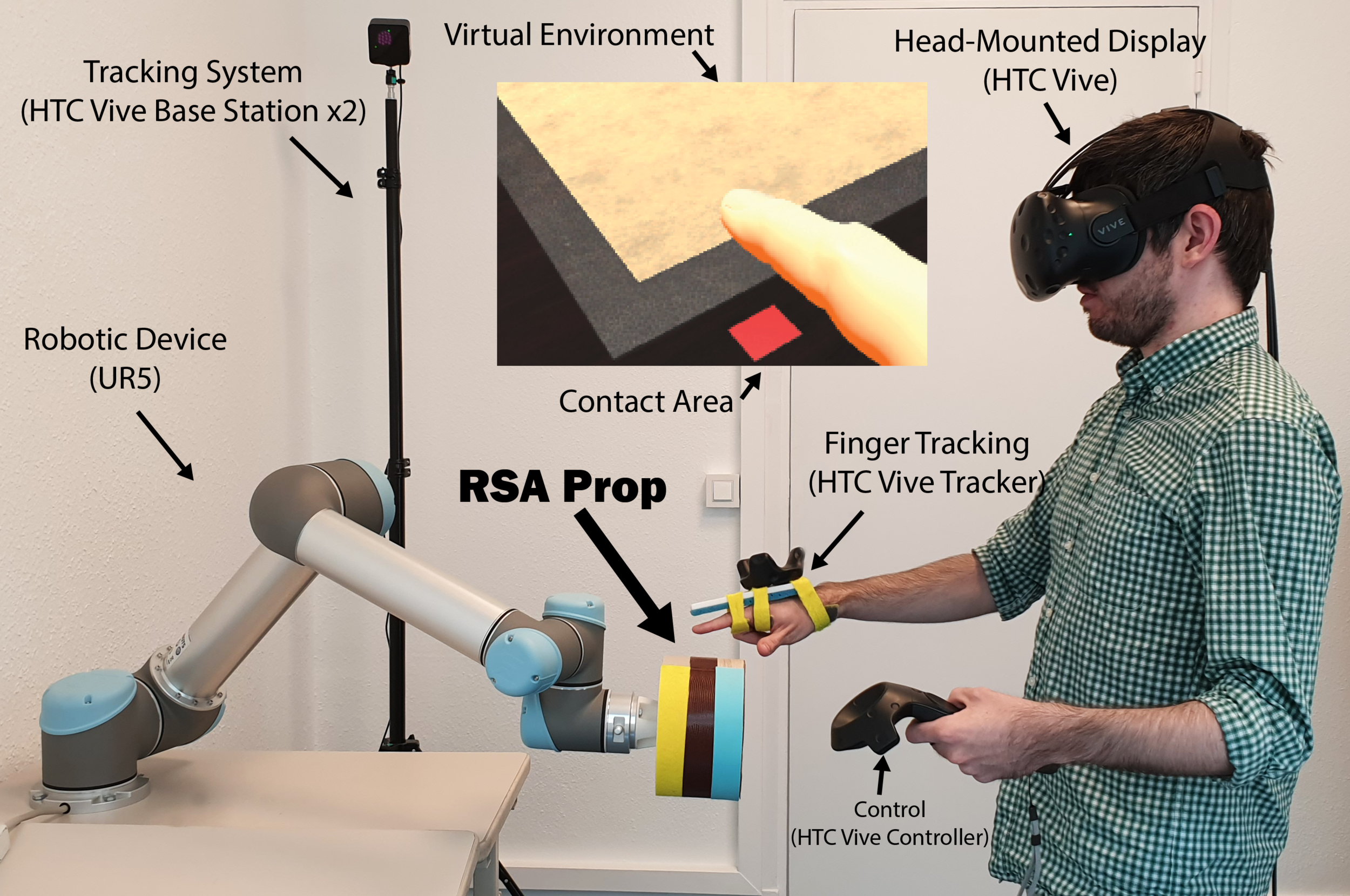 Diagram showcasing the core components of the ENTROPiA system
