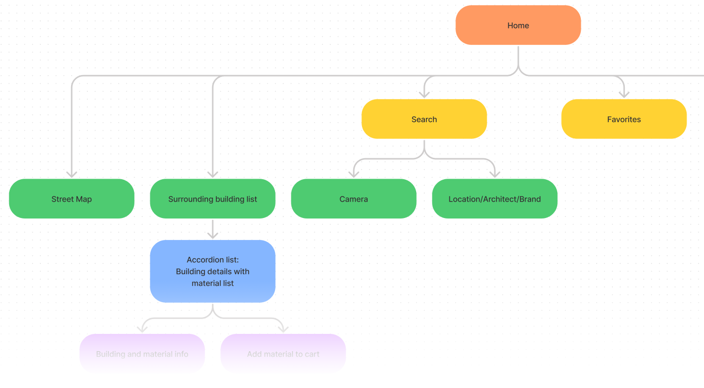 Archi-Sitemap-crop.png