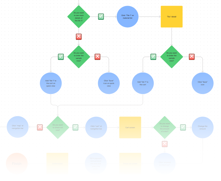Archi-User flows-crop.png
