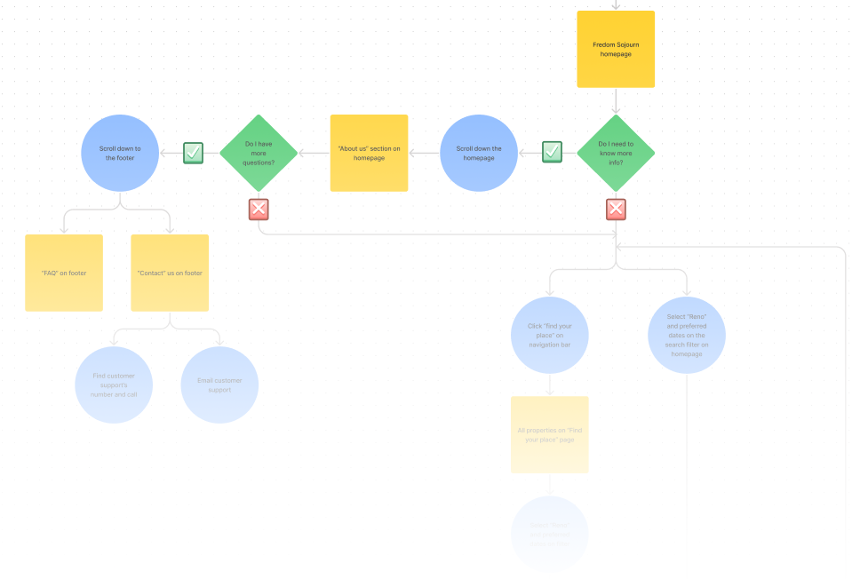 FS-User flows-crop.png