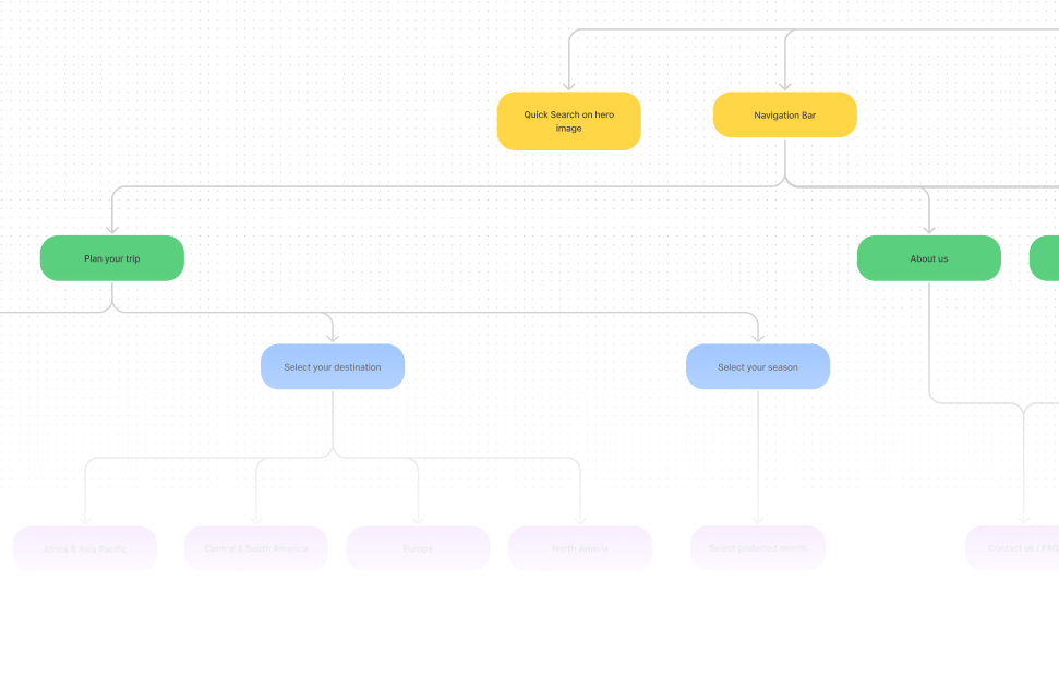 Zeit-sitemap-crop.png