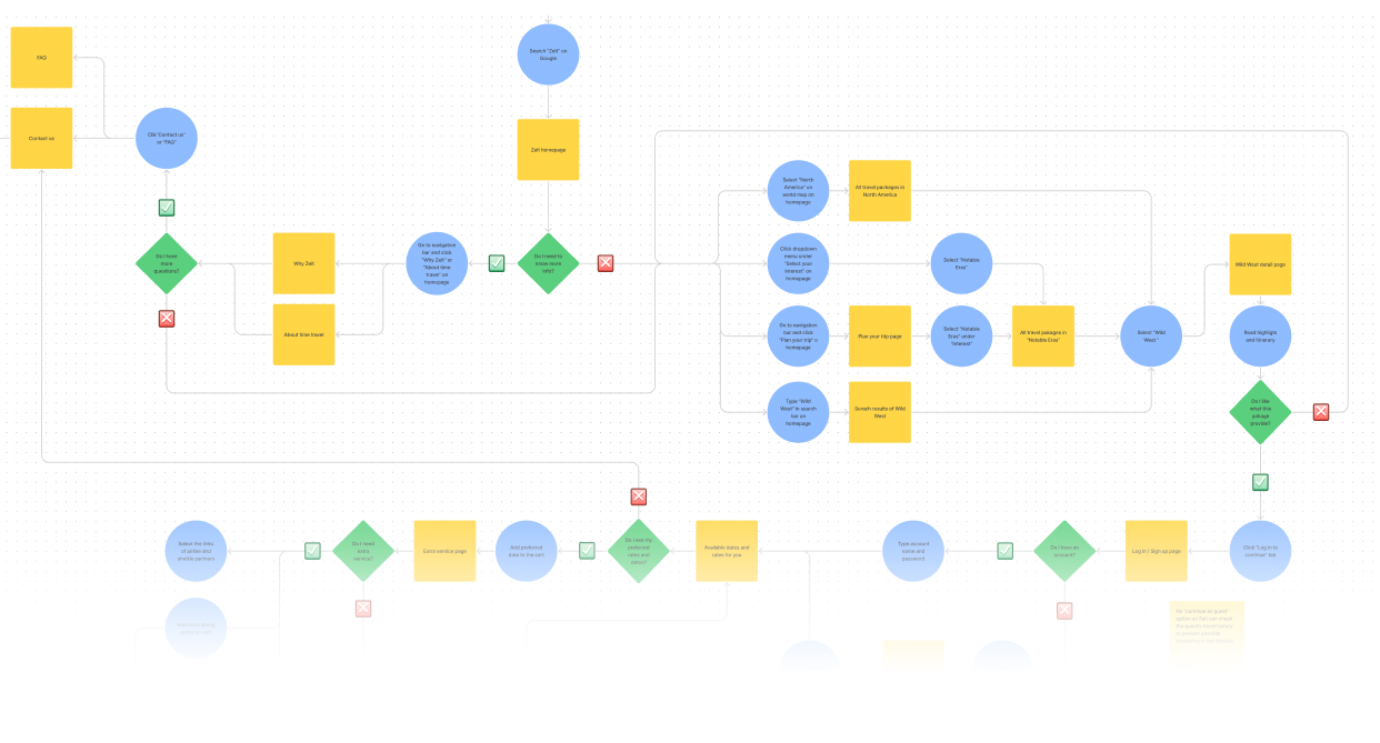 Zeit-user flows-crop.png