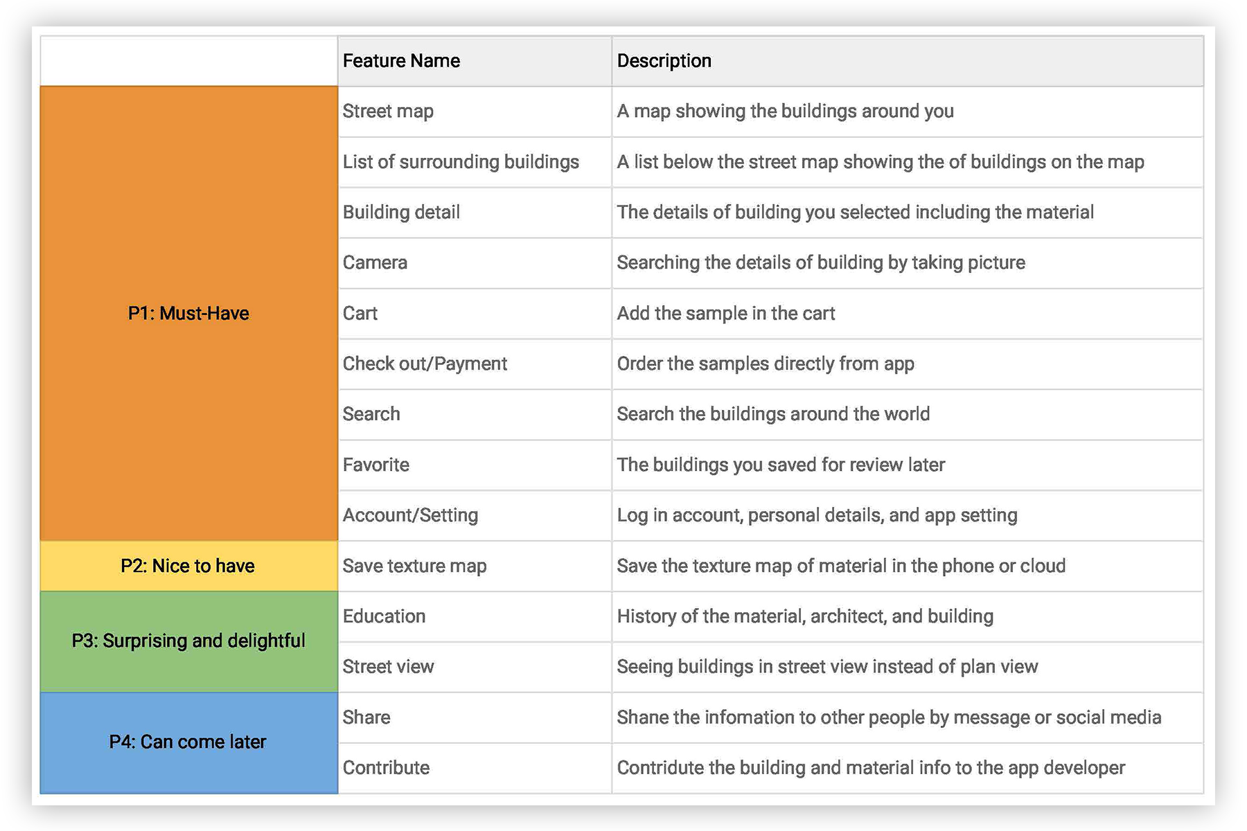 Archi-Roadmap-crop.png