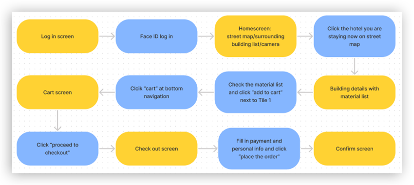 Archi-Task flows 1-crop.png