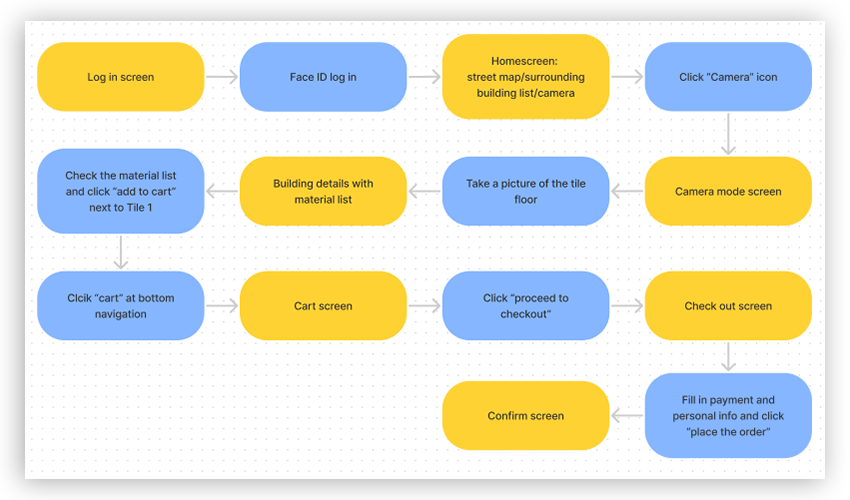 Archi-Task flows 2-crop.png