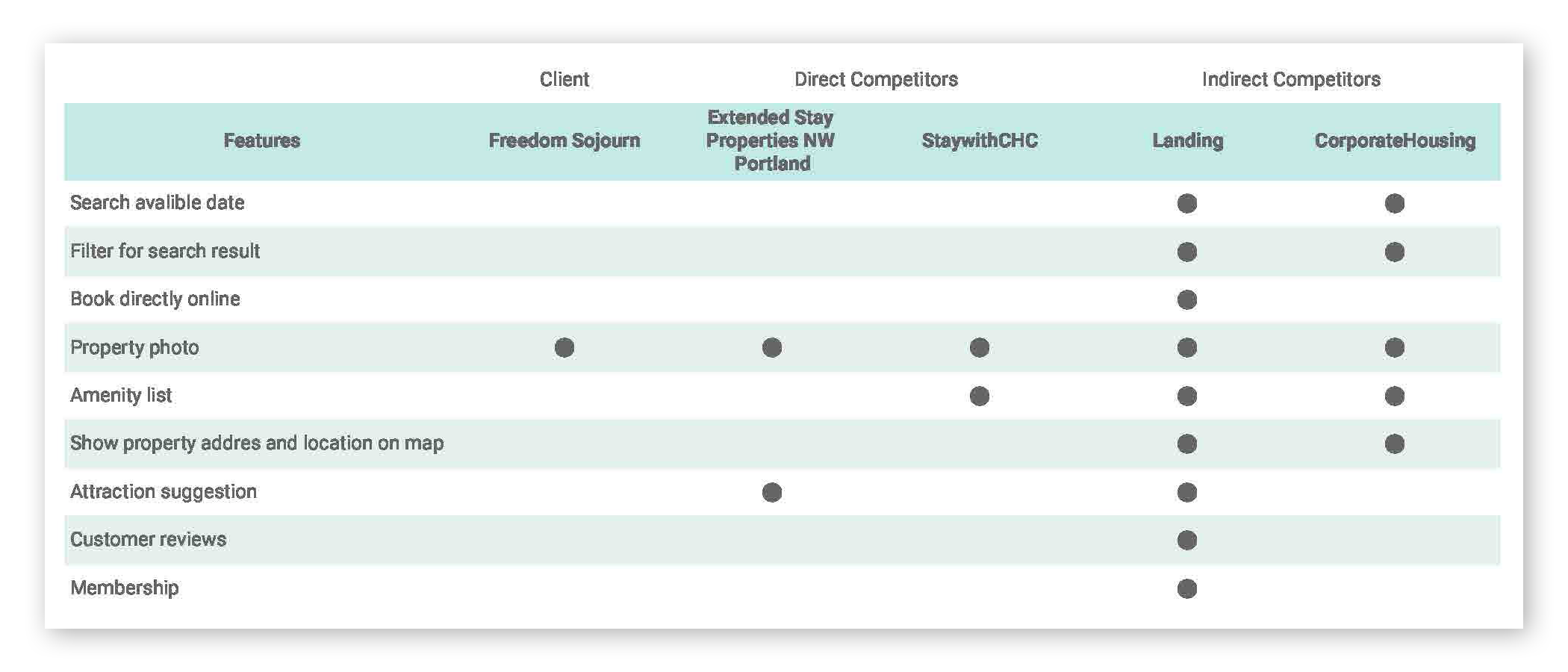 FS-Competitor Feature Analysis-crop.png
