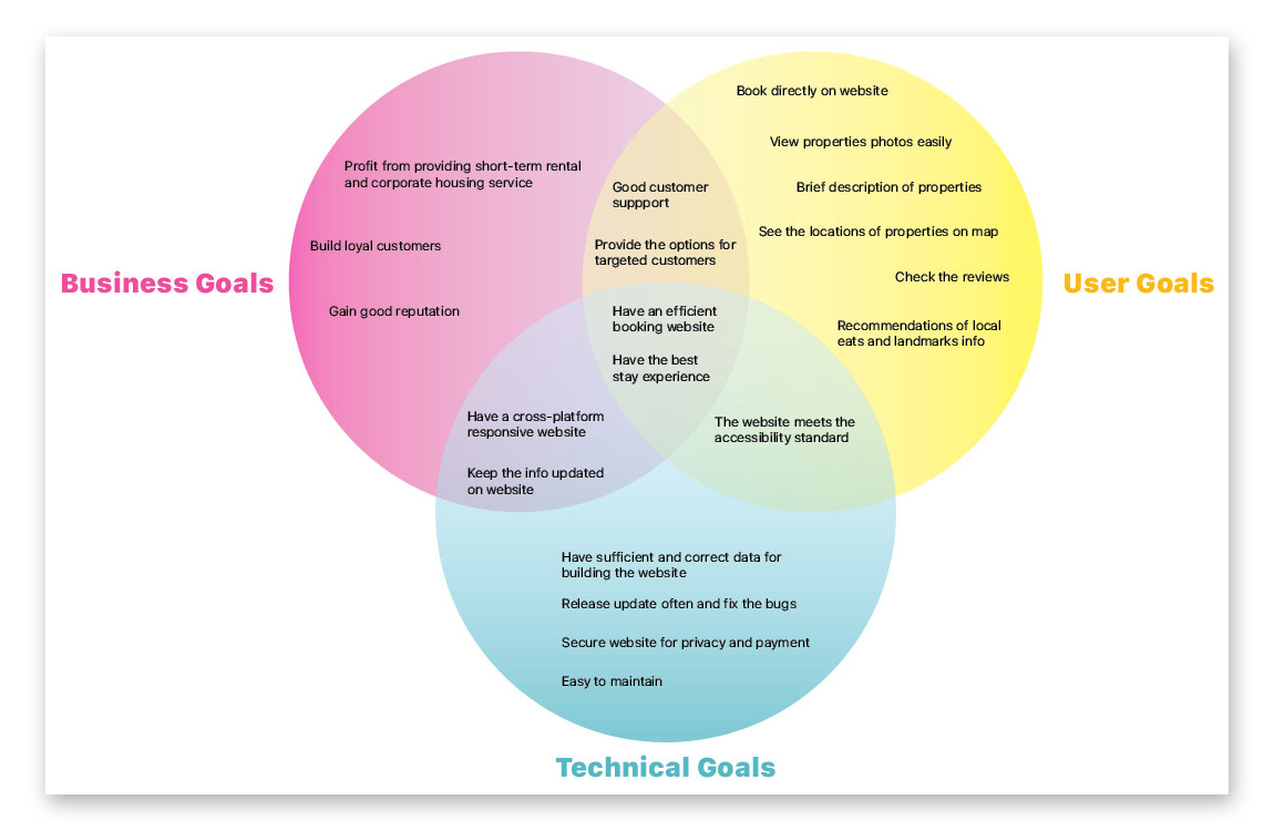 FS-Project Goals-crop.png