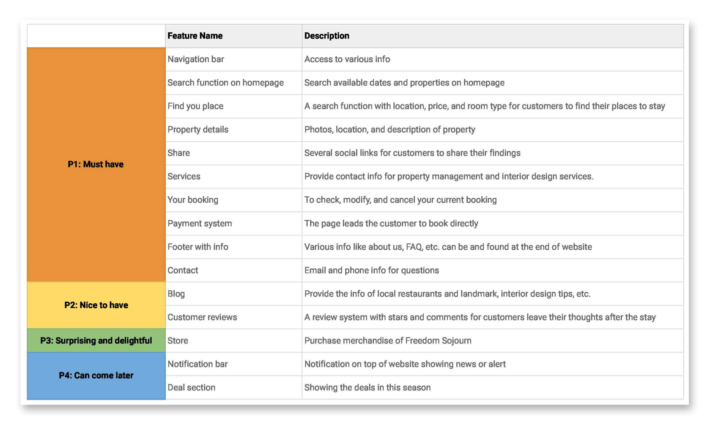 FS-Feature roadmap-crop.png