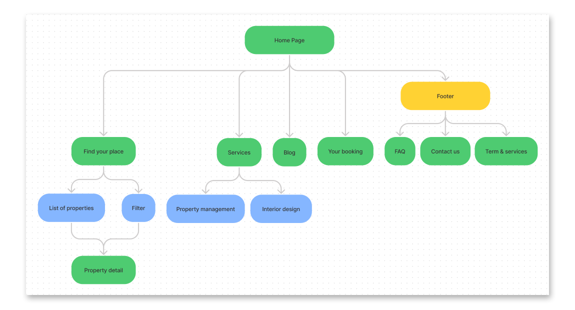 FS-Sitemap-crop.png