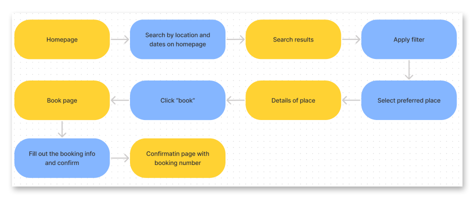FS-Task flow-crop.png