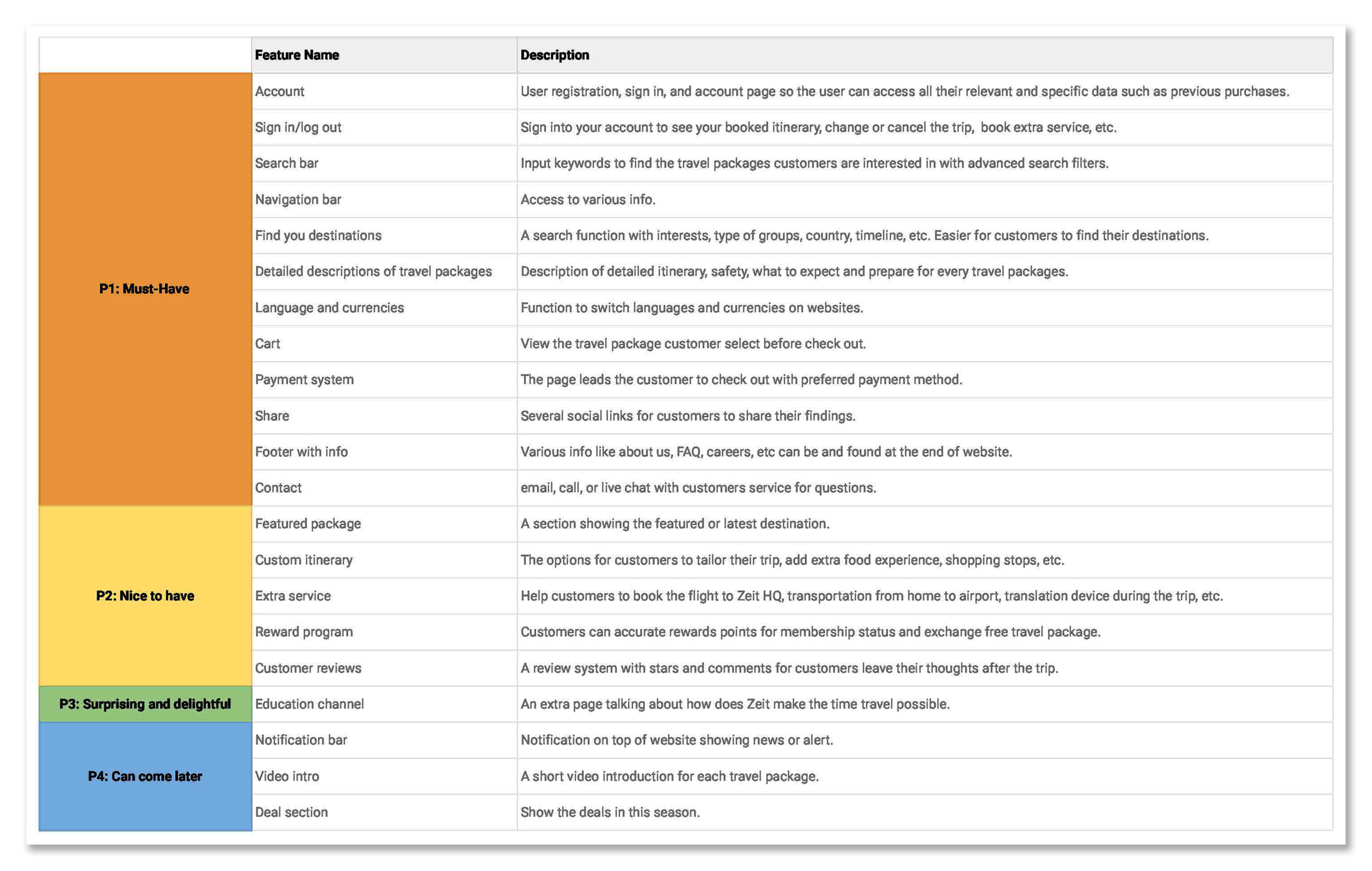Zeit Feature Roadmap-crop.png