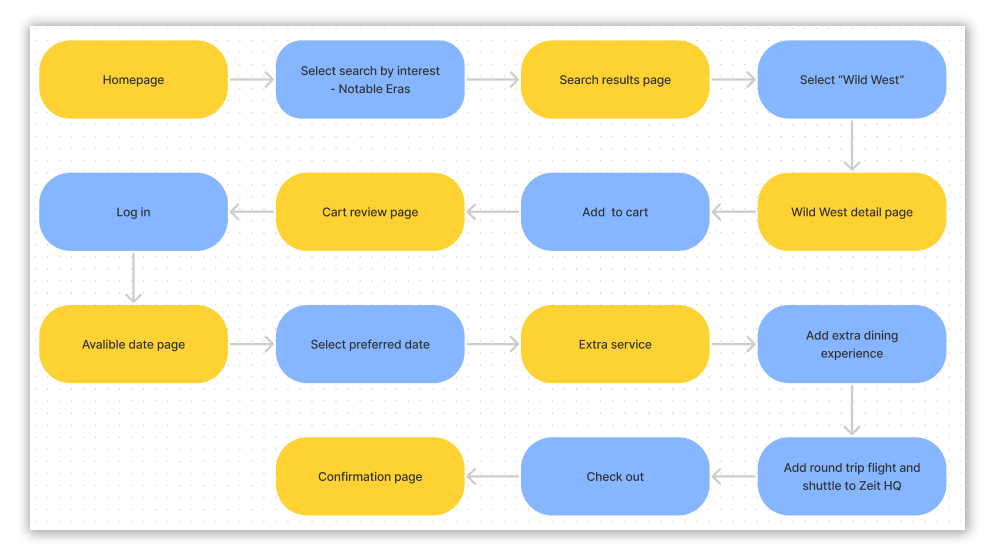 Zeit-task flow-crop.png