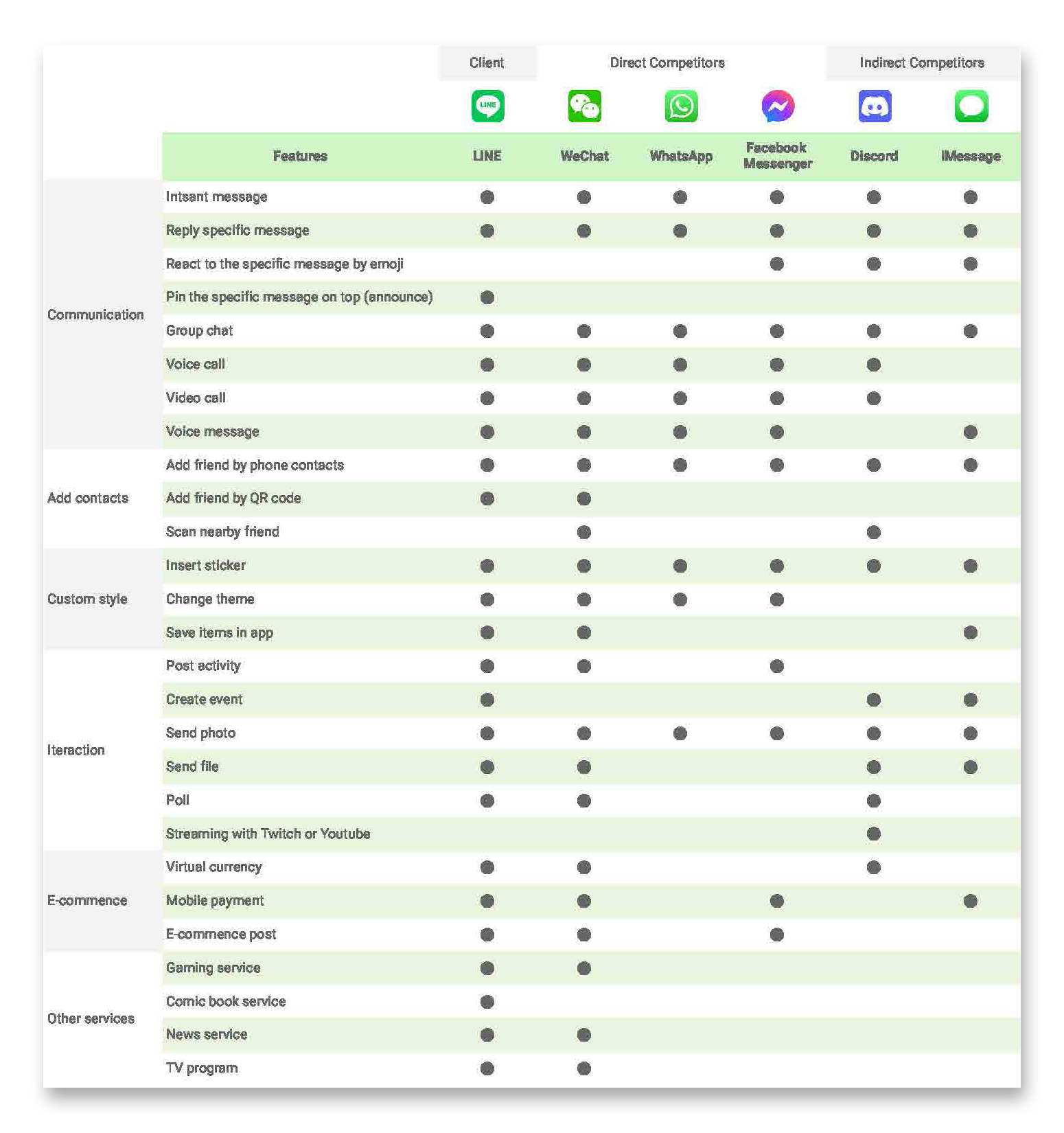 LINE-Competitor Feature Analysis-crop.png