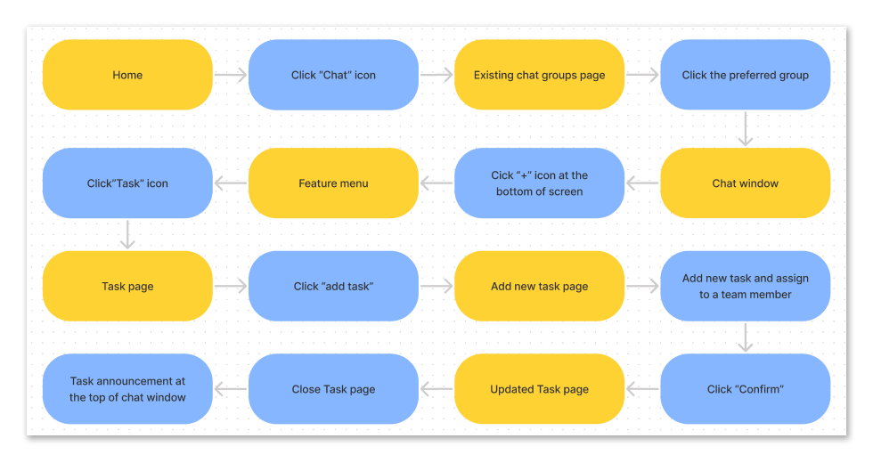 LINE-Task flow-crop.png