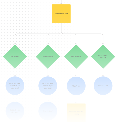 LINE-User flows-crop.png