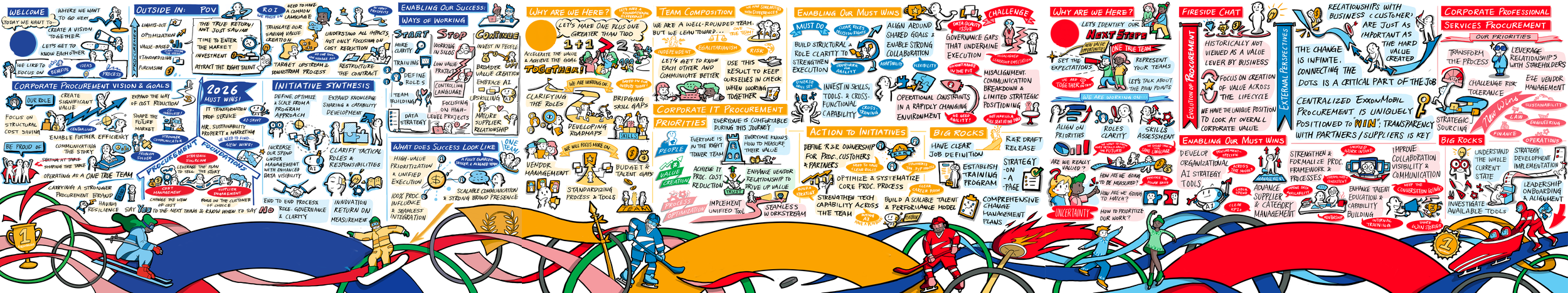 Strategy Blueprints 2025