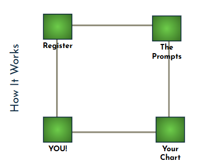 Geometric Wisdom Reading Image - how it works.png