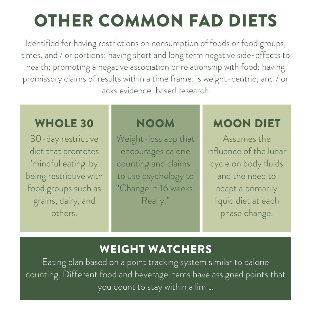 Current Fad Diets 2024 : A Look at 2024 Nutrition Trends – ISMRQA