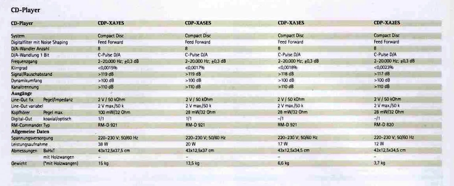 Sony_CDP-_Daten-1995.jpg