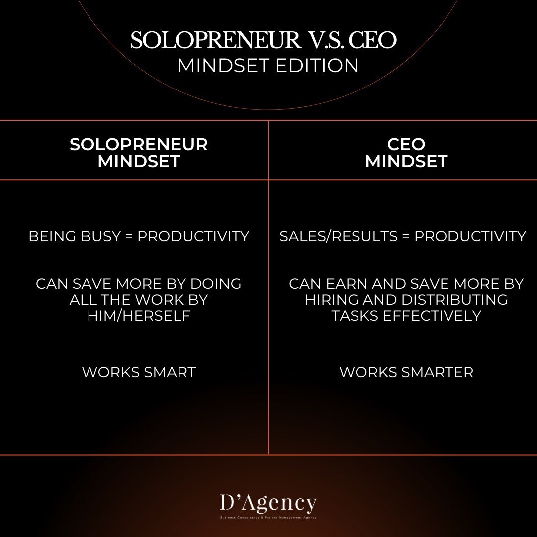 SOLOPRENEUR MINDSET V.S. CEO MINDSET

Every project, every assignment, and every choice is viewed by a CEO as a piece of a larger puzzle&mdash;your future. As a result, he or she examines more than only the effects on the present, but also the impact