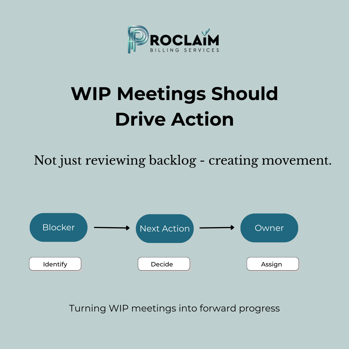 When WIP Meetings Feel Busy but the Backlog Doesn’t Move
