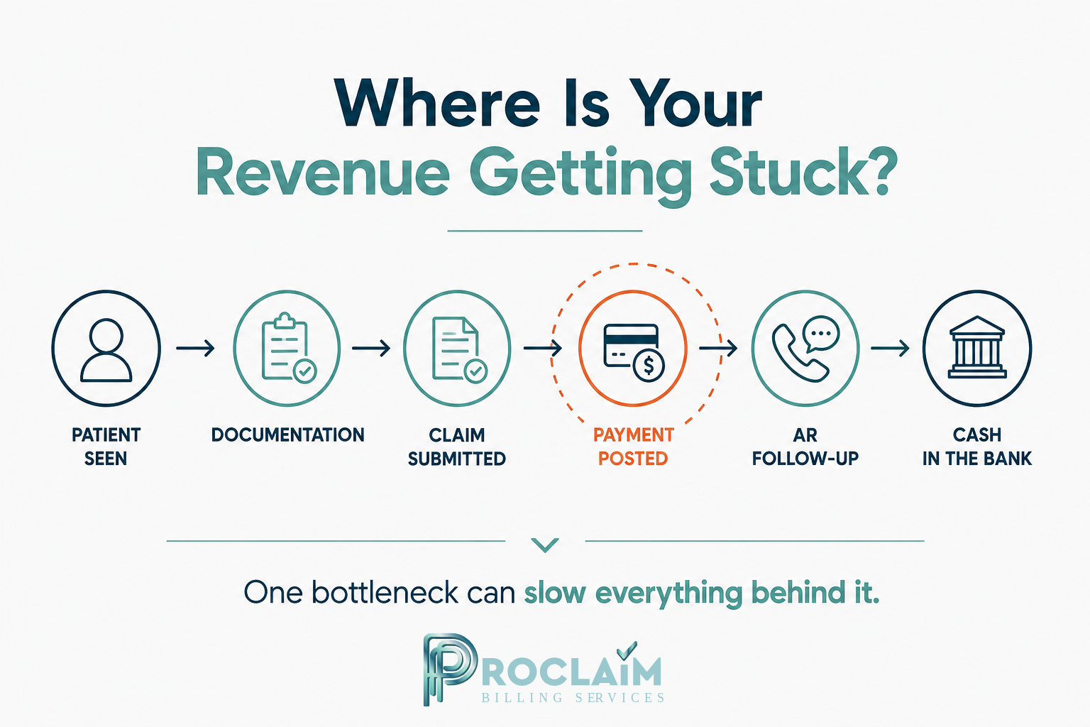 Where Is Your Revenue Getting Stuck?