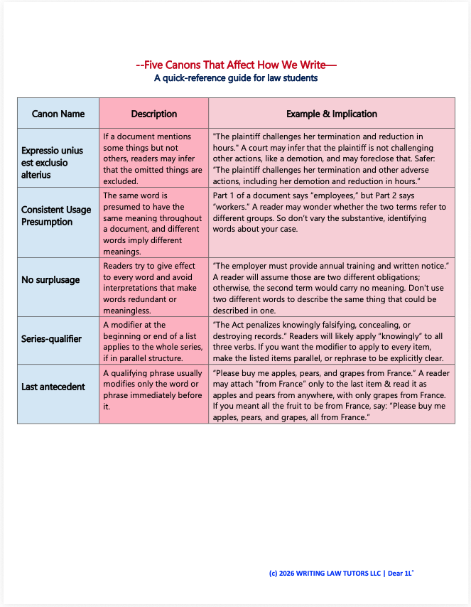 5 canons that affect how we write