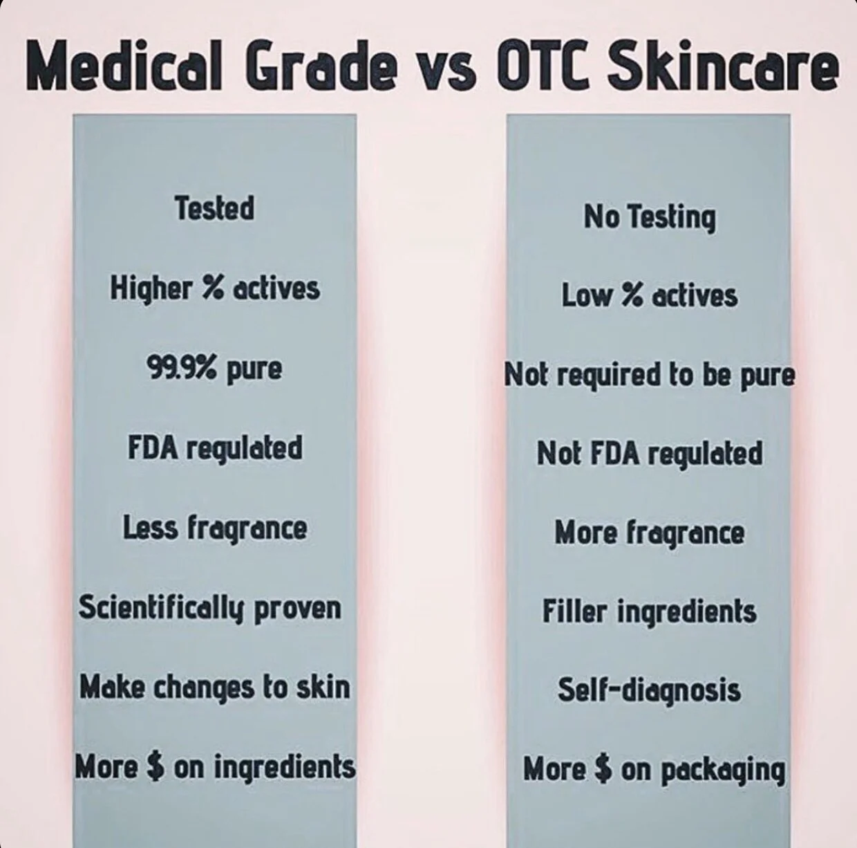 All Things Skin Care, Beauty and Why I Switched To Medical Grade Products