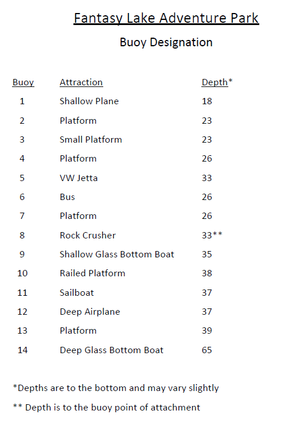 Fantasy Lake Adventure Park