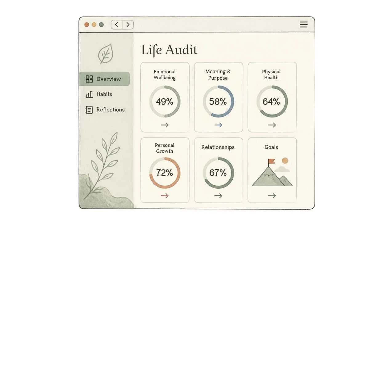 A drawing of a Life Audit app.