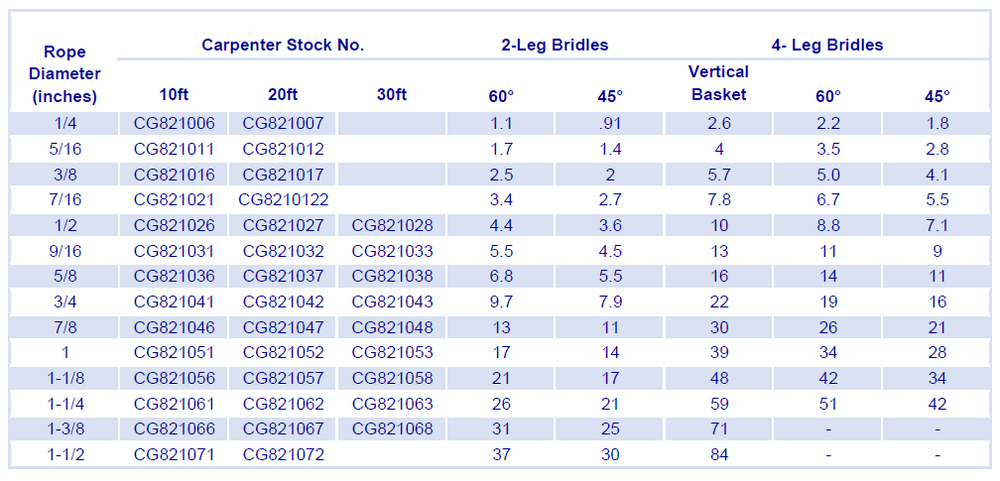 Wire Rope Bridle | Lifting Slings
