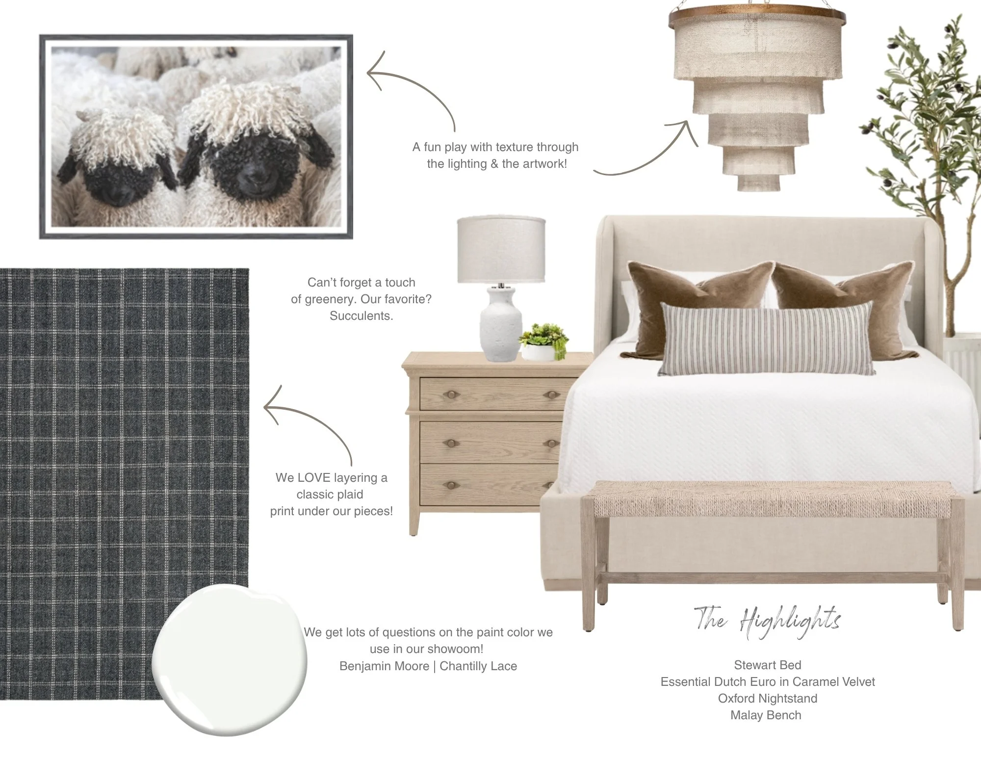 The Summer Edit:   Style Guide