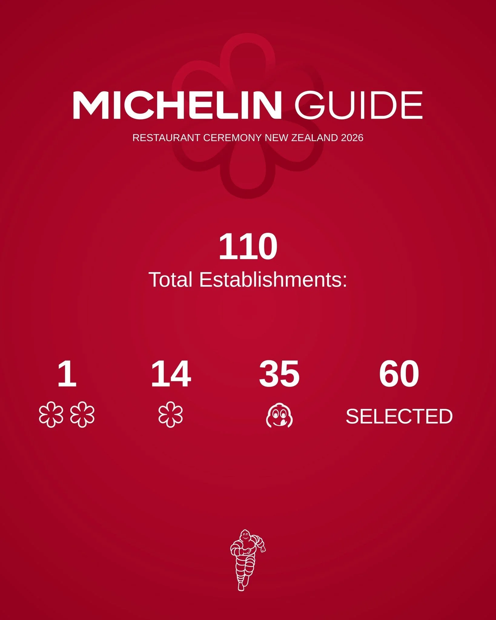 NZ’s first MICHELIN Guide revealed