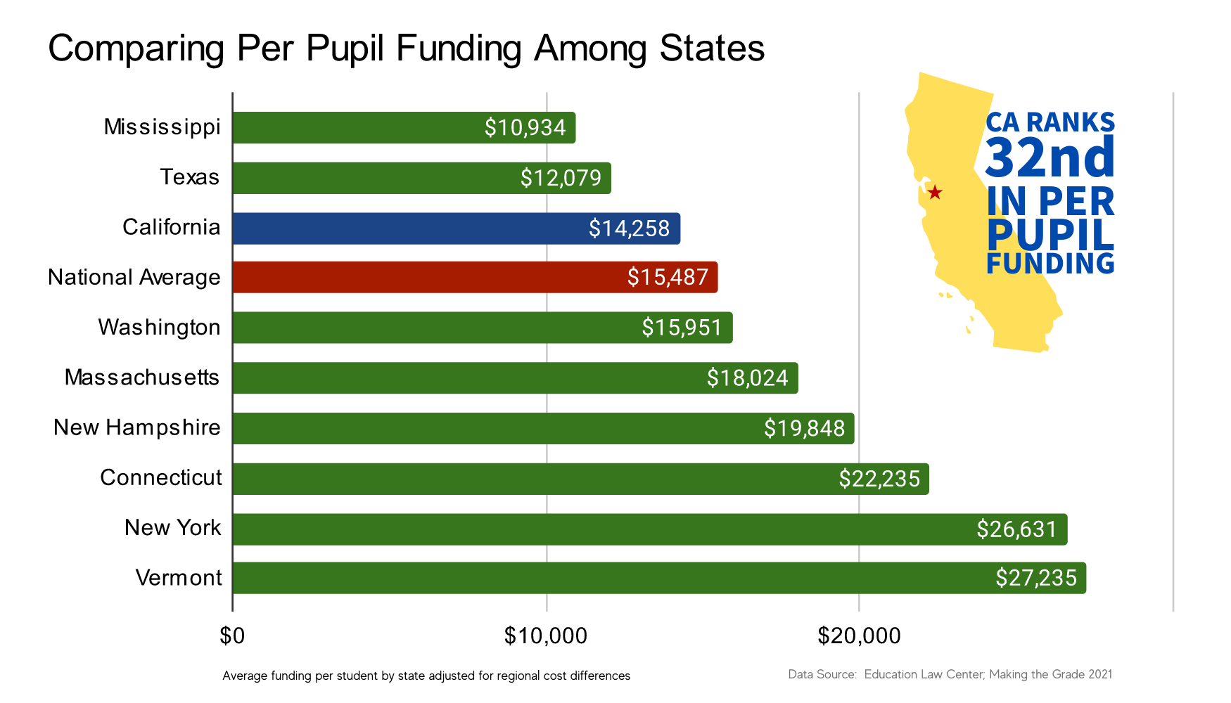 School Funding school-funding