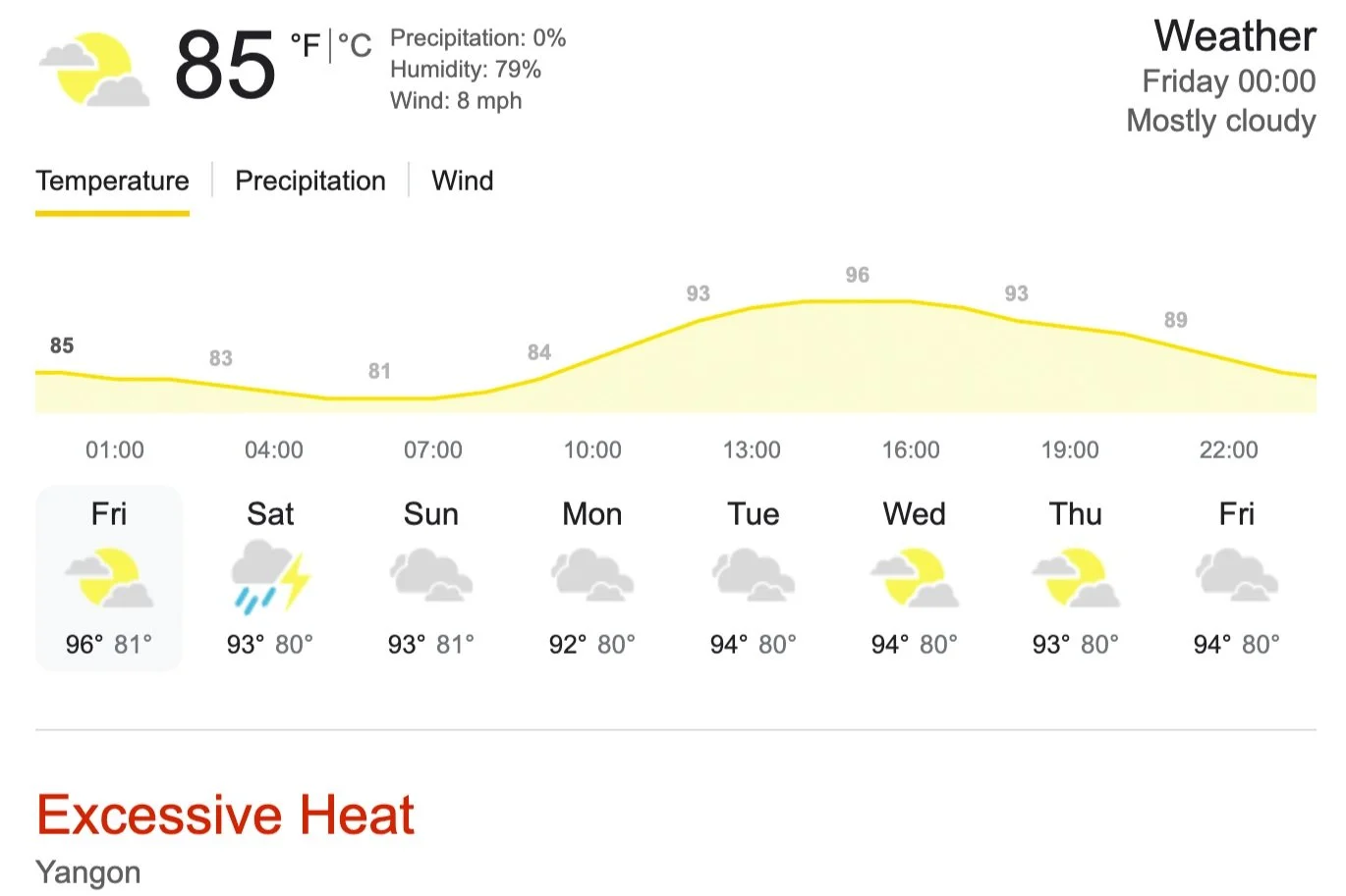 Figure 8 Temperature April 4-11 2025, Yangon Myanmar. With humidity That high, the temperature remains high throughout the night.