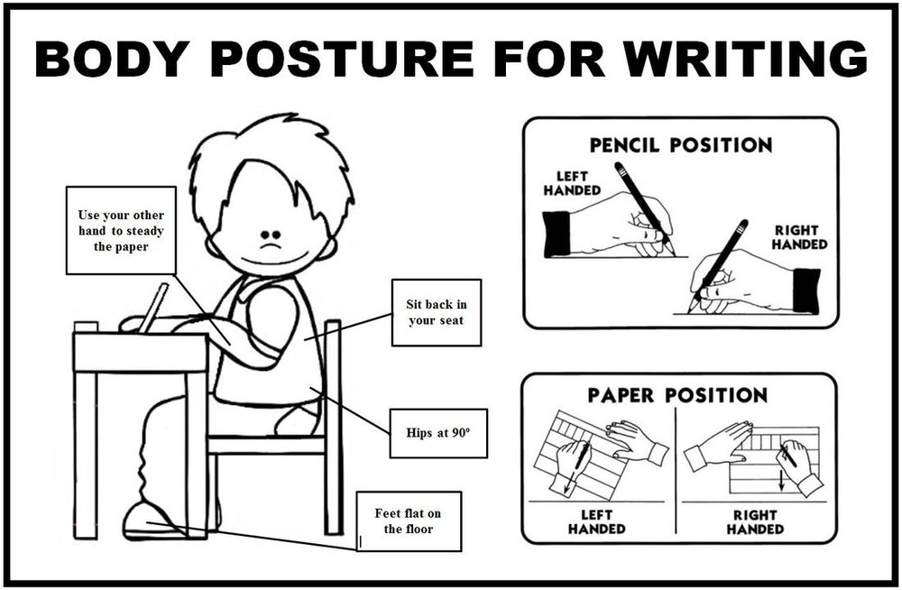 hwriting-process-body-posture-chart_orig