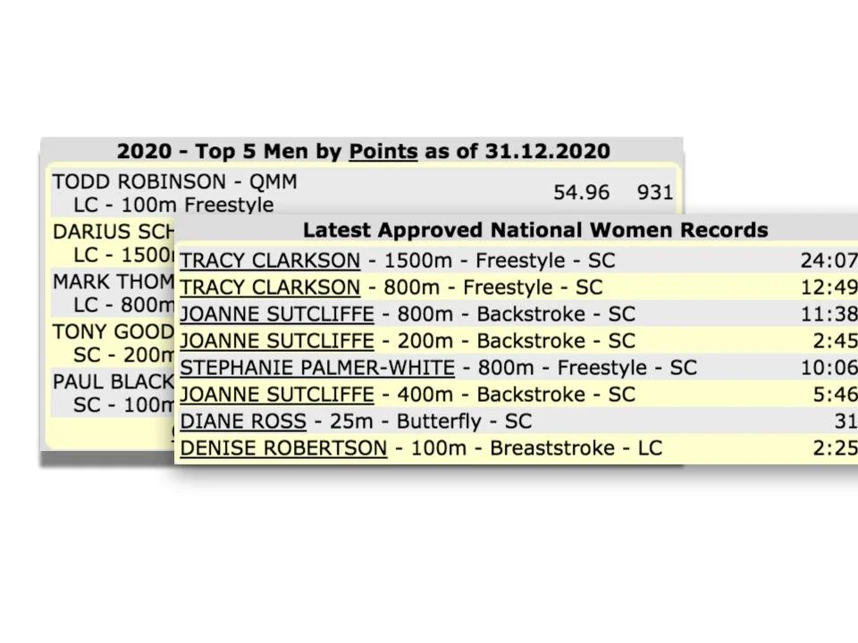 Warringah Masters Swimming Club