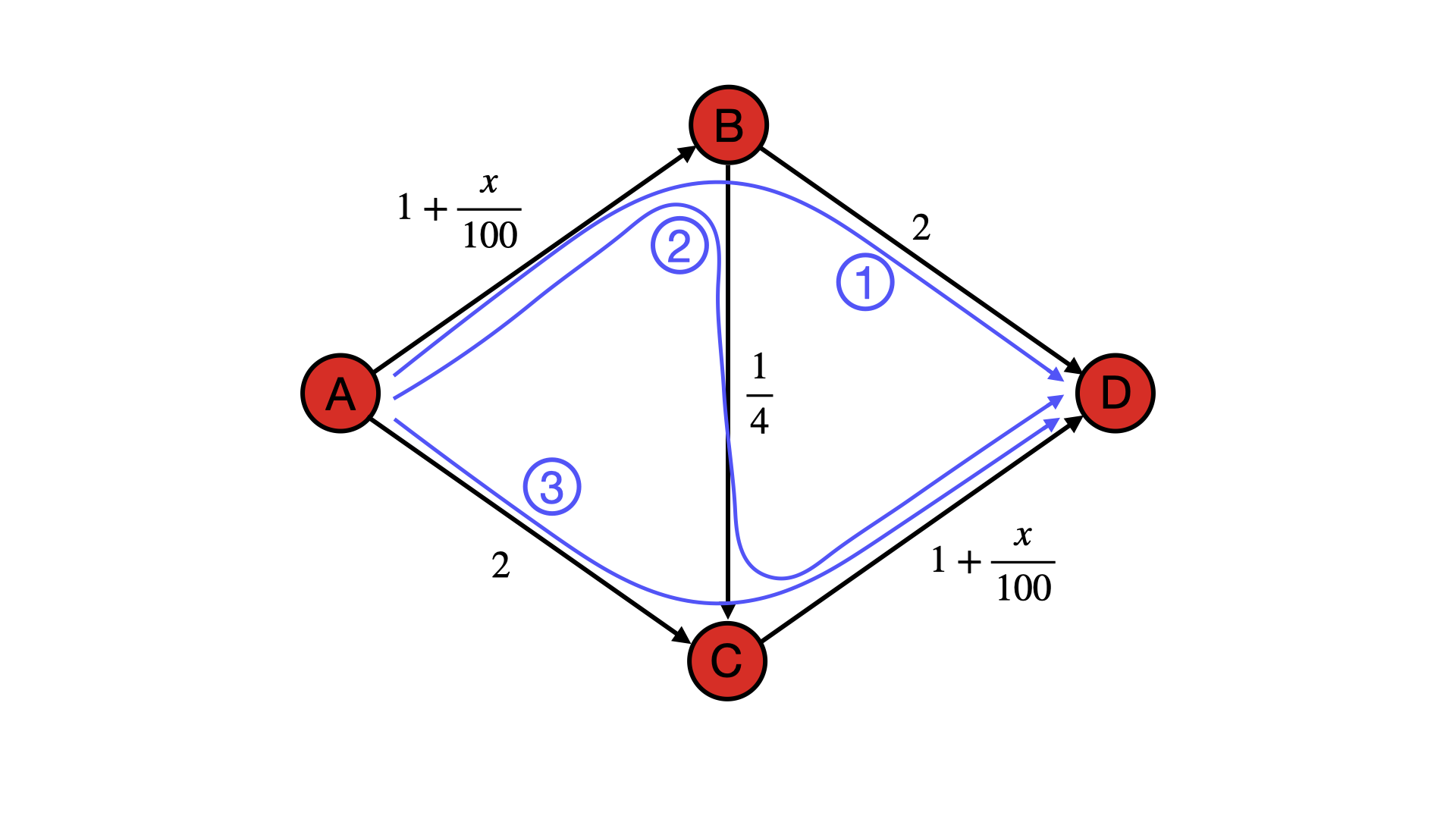 Nash Equilibrium: How It Works in Game Theory, Examples, Plus